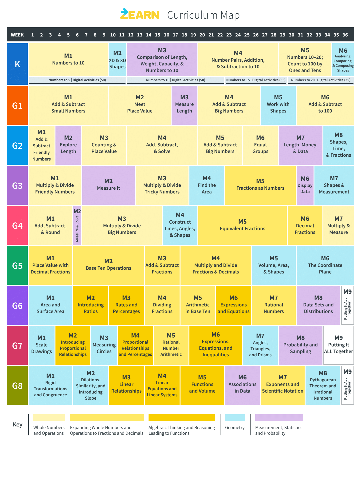 Overview of 12th Grade Math Curriculum